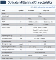 Haut de gamme D4x10mm Mini taille 635nm 650nm lentille en verre 1mW 5mW point rouge 3V 5V DC Module de Diode Laser pilote APC de qualité industrielle