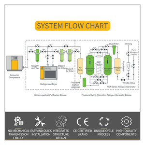 Hiệu Quả Cao Công Nghiệp Thông Minh Độ Tinh Khiết Oxy 95% + Máy Nạp Oxy Xi Lanh - Product Image 5