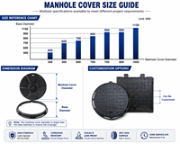 Couvercle de regard rond en fonte ductile EN124, robuste, antivol, étanche, verrouillable, pour égouts municipaux et drainage routier