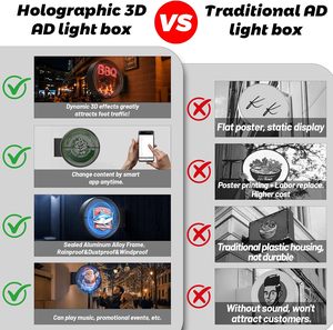 Ventilador Holográfico 3D Personalizado, Letrero Luminoso LED para Montaje en Pared, Resistente al Agua, Pantalla Holográfica 3D para Publicidad en Restaurantes - Product Image 4