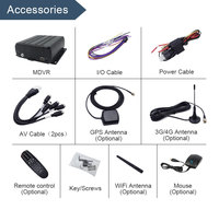 Enregistreur vidéo mobile DVR à boîte noire 4 8 canaux 720P 960P 1080P AHD Voiture Bus Camion Mini CCTV DVR