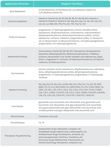Analyseur de dépistage de drogues, équipement de <span class=keywords><strong>laboratoire</strong></span>, chromatographie liquide, spectromètre de masse - Product Image 5