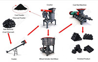 Broyeur à marteaux vertical KaiBang grande capacité 1250 pour l'extraction minière et la production de sable