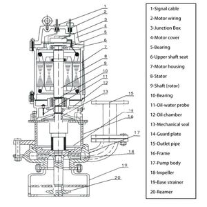 <b>Submersible</b> Slurry <b>Pump</b> Sediment <b>Pump</b> Manufacturers Direct Sales - Product Image 6