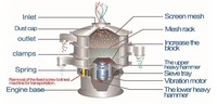Tamis rotatif en acier inoxydable, tamis à farine électrique / tamis vibrant, machine à tamiser l'amidon de maïs, machine à tamiser les poudres, machine à tamiser la farine