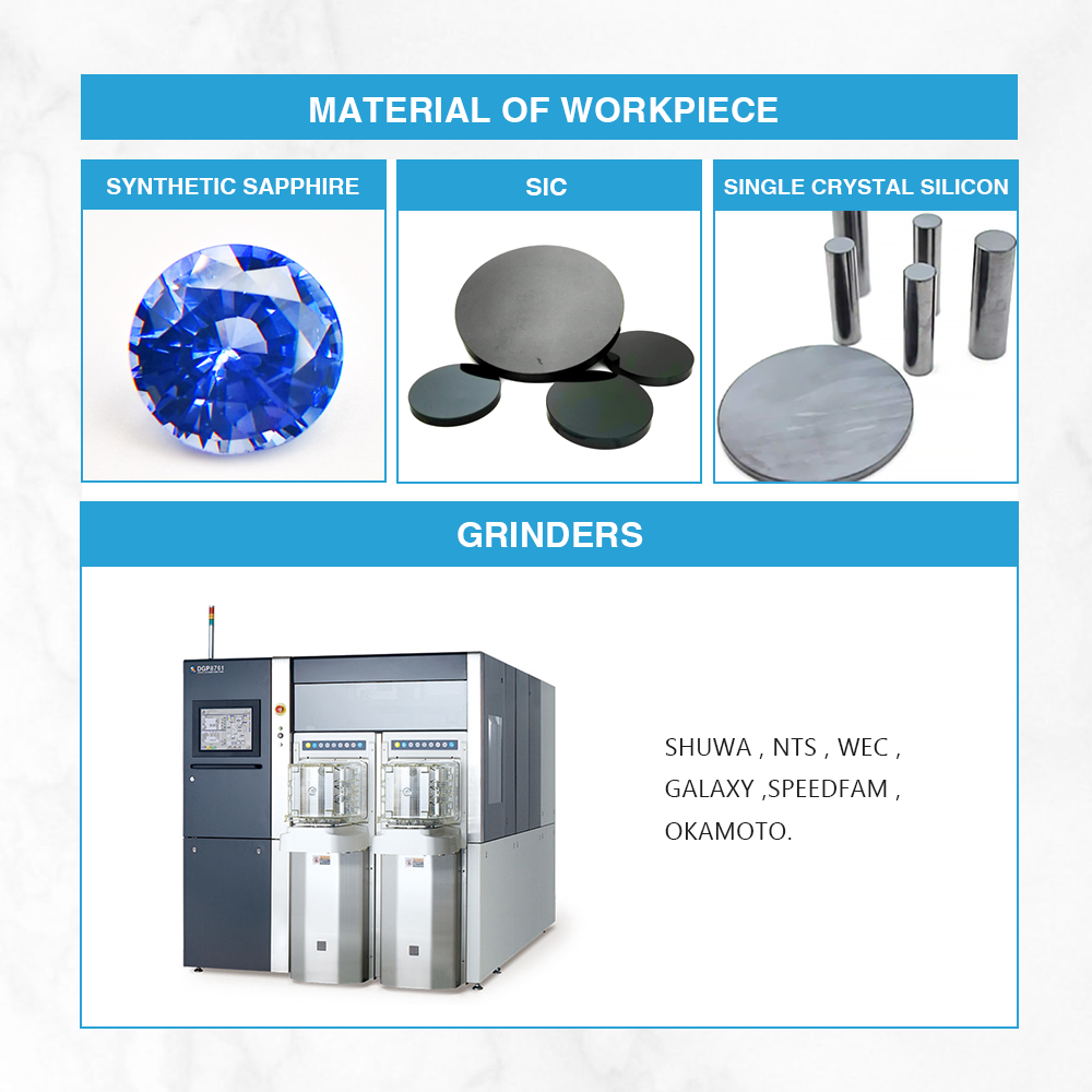 Precision and Efficiency with sapphire back grinding machine Solutions Precision and Efficiency with sapphire back grinding machine Solutions