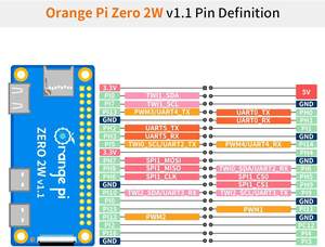Carte de développement Orange <span class=keywords><strong>Pi</strong></span> Zero 2W 1,5 Go/2 Go/4 Go, prend en charge Wi-Fi 5 + BT 5.0, 16 Mo de mémoire flash SPI - Product Image 6