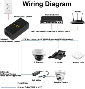 48V 0.5A <span class=keywords><strong>RJ45</strong></span> jack cắm Gigabit <span class=keywords><strong>PoE</strong></span> Adapter điện phun mô-đun không dây <span class=keywords><strong>ethernet</strong></span> <span class=keywords><strong>PoE</strong></span> phun 48V - Product Image 5
