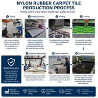 Alfombras Personalizadas con Logotipo, Tapetes de Goma Resistentes, Alfombra de Entrada Comercial, Alfombra para Exteriores con Logotipo Personalizado para Tiendas