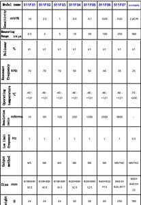 Capteur CWST 0,02-10mV/N 40-121c, type à pression unique, dynamique à quartz, avec rigidité en matériau haute résistance, série 511F - Product Image 3