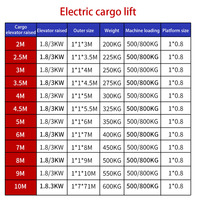 Kişi navlun için özelleştirilebilir elektrikli asansör kaldırma platformu küçük malzeme kargo asansör depo ev kargo asansör