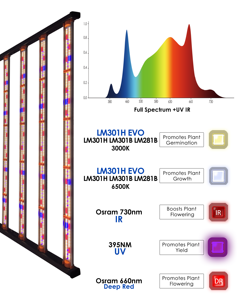 Redfarm G3 <span class=keywords><strong>MARS</strong></span> 2000 regulable 12 barras Led UV IR espectro completo para plantas de interior 4x8ft 1200W 1500W Led Grow Light - Product Image 3