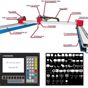 Cortadora de Plasma CNC Industrial - Sin Residuos, Precisión de ±0.5mm, Motor Paso a Paso, Diseño Robusto para Corte de Metal Estable a Largo Plazo - Product Image 1