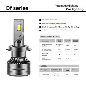 Faros Delanteros LED para Automóvil de 12V, Estilo Cuchilla, Ultra Brillantes, 50,000 Lúmenes, 35W, Alta Concentración de Luz, Ajuste Universal - Product Image 3
