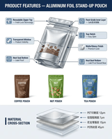 Sachet Doypack en Mylar robuste pour aliments pour animaux de compagnie avec fermeture éclair refermable, résistant aux déchirures, à l'humidité et à l'oxydation, pour usage industriel