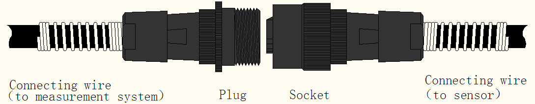Innovative field fluxgat sensor Solutions for Superior Performance ...