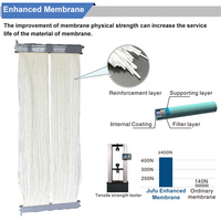 Membrane en fibres creuses PVDF d'ultrafiltration JUFU de 40,9 mètres carrés pour le traitement des eaux MBR