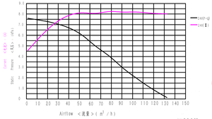 <span class=keywords><strong>12V</strong></span> 92mm BLDC-Minigebläse 120m³/h Hochdrucklüfter, Kundenspezifisch für den Industriebereich - Product Image 5