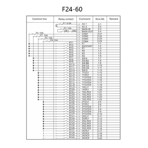 F24-60 Hydraulic <strong>Crane</strong> Joystick Long Range Industrial Radio <strong>Wireless</strong> <strong>Remote</strong> <strong>Controls</strong> - Product Image 6
