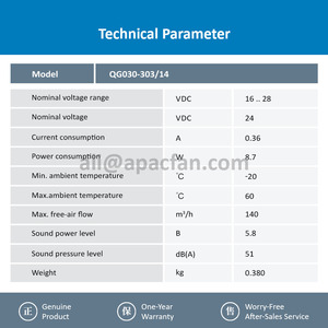 Ventilador tangencial (de flujo cruzado) de aluminio ebmpapst QG030-303/14 303x30mm 24VDC 0.36A 8.7W 140m3/h con rodamiento de bolas para equipos médicos - Product Image 3