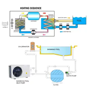 Werksmaßanfertigung für Schwimmbäder Korrosionsbeständiges Titan 16 kW 60 kW Konstante Temperatur Schwimmbäderwärmepumpe