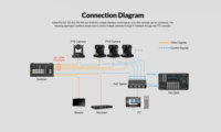 Contrôleur de caméra PTZ AVMATRIX PKC3500 avec écran 5 pouces, NDI, ONVIF, PoE+, RS232, RS422, RS485 pour diffusion en direct, église, studio