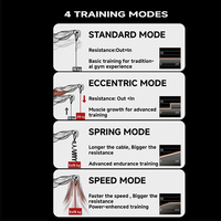 Appareil de musculation numérique unisexe pour la maison, équipement de fitness pour l'entraînement des pectoraux et du dos, utilisation en intérieur