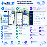 Múltiples Tipos de Software de Entrega Comercial Adecuado para Diferentes Sistemas de Gestión de Entrega de Productos y Servicios