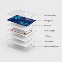 Carte d'accès NXP MIFARE(R) Classic 1K 4K PVC avec impression personnalisée RFID pour système de contrôle d'accès des portes de bâtiments et de bureaux, usage quotidien
