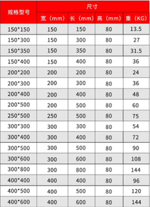 Fraiseuse CNC 150*150 avec table magnétique <span class=keywords><strong>aimants</strong></span> pneumatiques industriels pour mandrin de puissance de forage PCB - Product Image 4