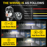 Lentille de projecteur Bi LED G-View H4 H7, projecteur Bi Laser pour voiture, 60000LM avec double ventilateur de refroidissement
