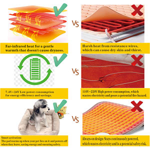 Almohadilla para mascotas inteligente de baja potencia, termostática, grafeno infrarrojo lejano, resistente al agua, encendido y apagado automático, directo de fábrica. Almohadilla DE SEGURIDAD OEM/ODM - Product Image 3