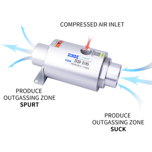 Máy tạo chân không khí nén dòng ZH, tình trạng mới, bộ khuếch đại lưu lượng khí, vòi phun, máy móc công nghiệp, hút hạt, bột - Product Image 2