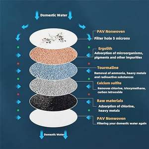 Robinet de cuisine purificateur 360° en gros avec filtration au charbon actif pour éliminer le chlore, le fluorure, les métaux lourds et l'eau dure pour la maison - Product Image 4