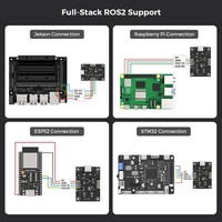 Hiwonder 10-Axis IMU Sensor Module Smart AHRS Attitude & Orientation Sensor with Serial Barometer & Gyroscope for ROS Robots