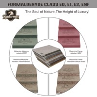 Tablero de MDF Melamínico con Superficie Estética en Relieve de 18 mm, Textura Táctil Artística, Muebles de Alta Gama para Cocina, Armario, Baño y Hotel