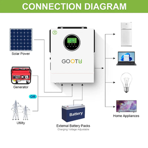 Gootu <span class=keywords><strong>Inverter</strong></span> tenaga surya 1KW, gelombang sinus murni Inerter 20-150VDC tegangan PV rendah hibrida - Product Image 3