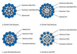 <span class=keywords><strong>สาย</strong></span>เคเบิลใยแก้วนำแสงแบบ OPGW 24 เส้นใย พร้อมใยแก้วนำแสงแบบตีเกลียว และอุปกรณ์ติดตั้งสายเคเบิลแบบ Overline กล่องเชื่อมต่อ ตัวหนีบยึด <span class=keywords><strong>ราคา</strong></span><span class=keywords><strong>สาย</strong></span>เคเบิล OPGW - Product Image 4