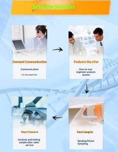 Analyse des matériaux de restauration de tuyaux en PVC : Détection qualitative et quantitative des composants par infrarouge - Product Image 6