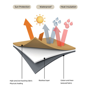 Motorized Roman <strong>Shades</strong> Remote Control Blackout UV Protection For Living Room - Product Image 5