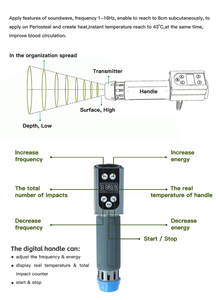टच स्क्रीन के साथ ESWT-B उपकरण पोर्टेबल पशु चिकित्सा सदमे चिकित्सा मशीन पर ध्यान केंद्रित करना - Product Image 5
