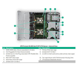 Serveur en rack 2U ProLiant DL385 Gen11 d'origine, processeur AMD EPYC 9004, GPU haute performance, stock d'entreprise, DDR5 ECC - Product Image 2