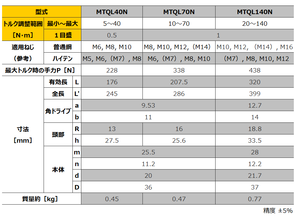 ประแจวัดแรงบิด Tohnichi MTQL สำหรับ Tonning Motorsports 5-40N.m 10-70N.m 20-140Nm มือสอง - Product Image 4