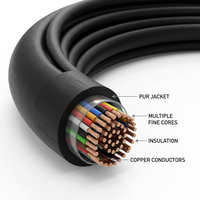 Cable Retráctil en Espiral de PUR de Alta Elasticidad PRIMEPRO, 2-7 Núcleos, Cable Flexible de Resorte, Retardante de Llama, para Uso Médico, Industrial y Robótico