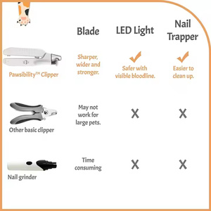 Factory Wholesale Customized Logo LED <b>Light</b> Pet Nail Clipper New USB Rechargeable <b>Dog</b> Cat Clippers ABS Trimmer Grooming Box - Product Image 5