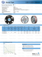 Ventilador Industrial a Prueba de Explosiones TOPFAN de 120 mm, Alta Temperatura, 120x120x38 mm, CC 12V/24V/48V, Ventilador de Flujo Axial para Refrigeración de Gabinetes