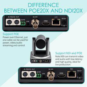 Feelworld POE20X OEM กล้อง HD PTZ 20X การซูม us/ 3G-SDI/HDMI/IP การสตรีมสด1080P 60fps <span class=keywords><strong>POE</strong></span> PTZ สำหรับงานกิจกรรม - Product Image 3