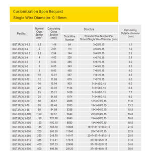 BRIDGOLD 원형 꼰 구리 도체 단면 5mm2 유연한 구리 연선 - Product Image 5