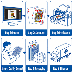 Juego de Cartas de Póker Profesionales con Superficie Impermeable de Material Plástico, Diseño Personalizado con Logotipo, Directo de Fábrica - Product Image 4