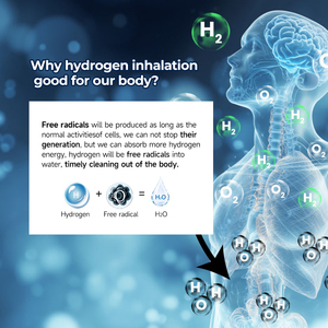 Nouvelle mise à jour 2026 Minter 300ml 450ml 600ml 900ml Machine d'<span class=keywords><strong>inhalation</strong></span> d'hydrogène Générateur d'hydrogène par électrolyse PEM SPE Rappel vocal - Product Image 6